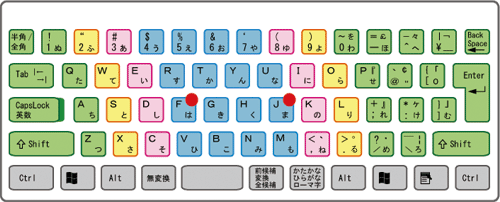 タイピングのコツを伝授 最速でうまくなるにはどうすればいい 動画マーケティング メディア ラボ